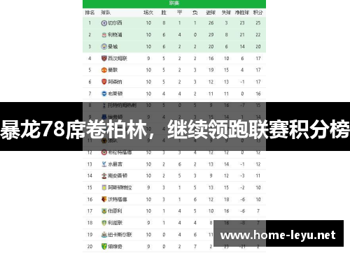 暴龙78席卷柏林，继续领跑联赛积分榜